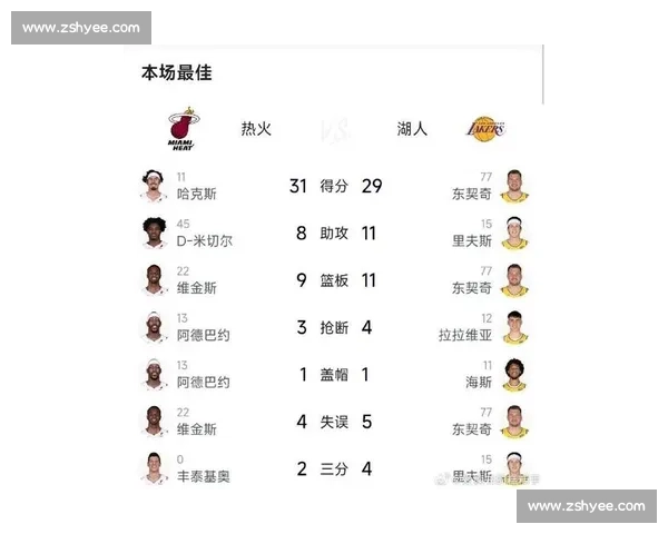 湖人对决热火总决赛第三场回放詹姆斯领军走势解析关键时刻攻防全景复盘